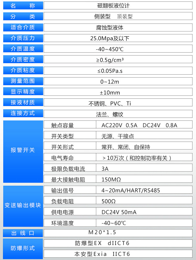 循環(huán)水液位計技術參數(shù)對照表