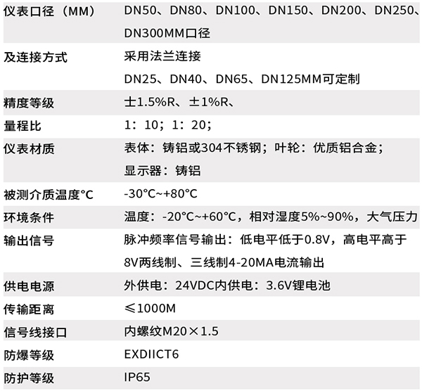 lwq智能氣體渦輪流量計技術參數(shù)對照表