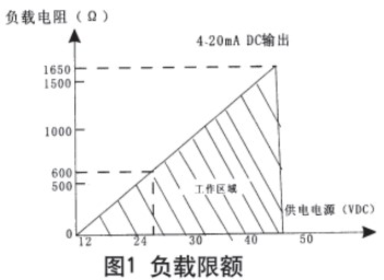 液氨差壓液位計現場導線連接圖與電路方框圖