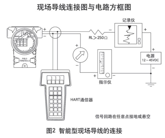 液氨差壓液位計智能型現場導線的連接圖