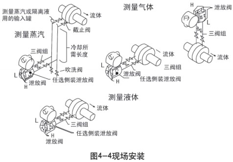 液氨差壓液位計現場安裝示意圖