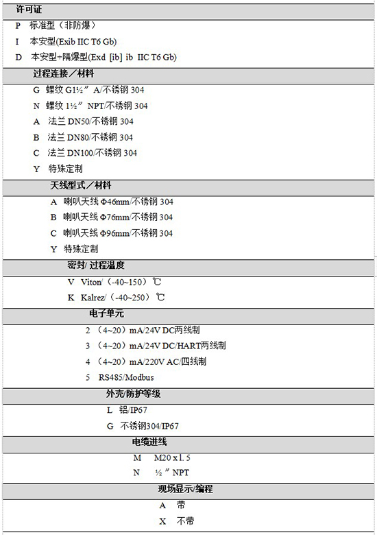 RD-705內浮頂儲罐雷達液位計規格選型表