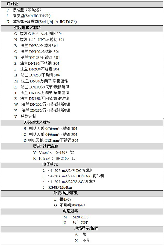 RD-706內浮頂儲罐雷達液位計規格選型表