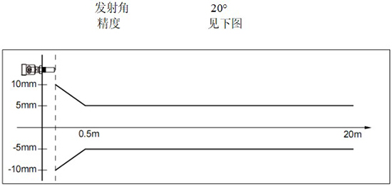 RD-704型內浮頂儲罐雷達液位計線性圖