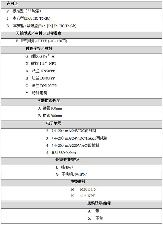 RD-704內浮頂儲罐雷達液位計規格選型表
