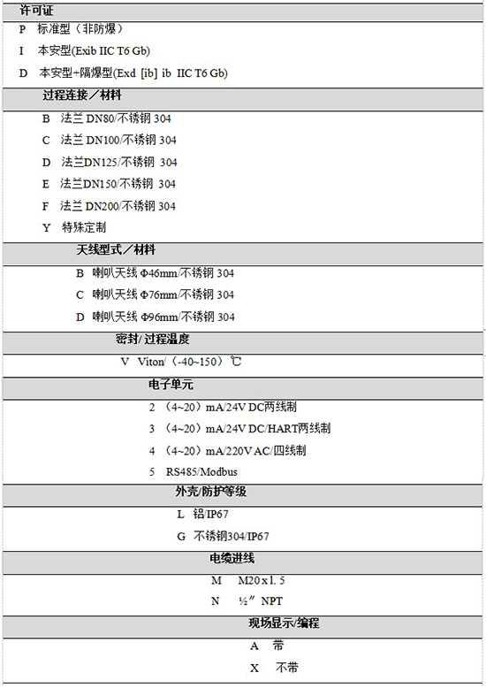 RD-709內浮頂儲罐雷達液位計規格選型表